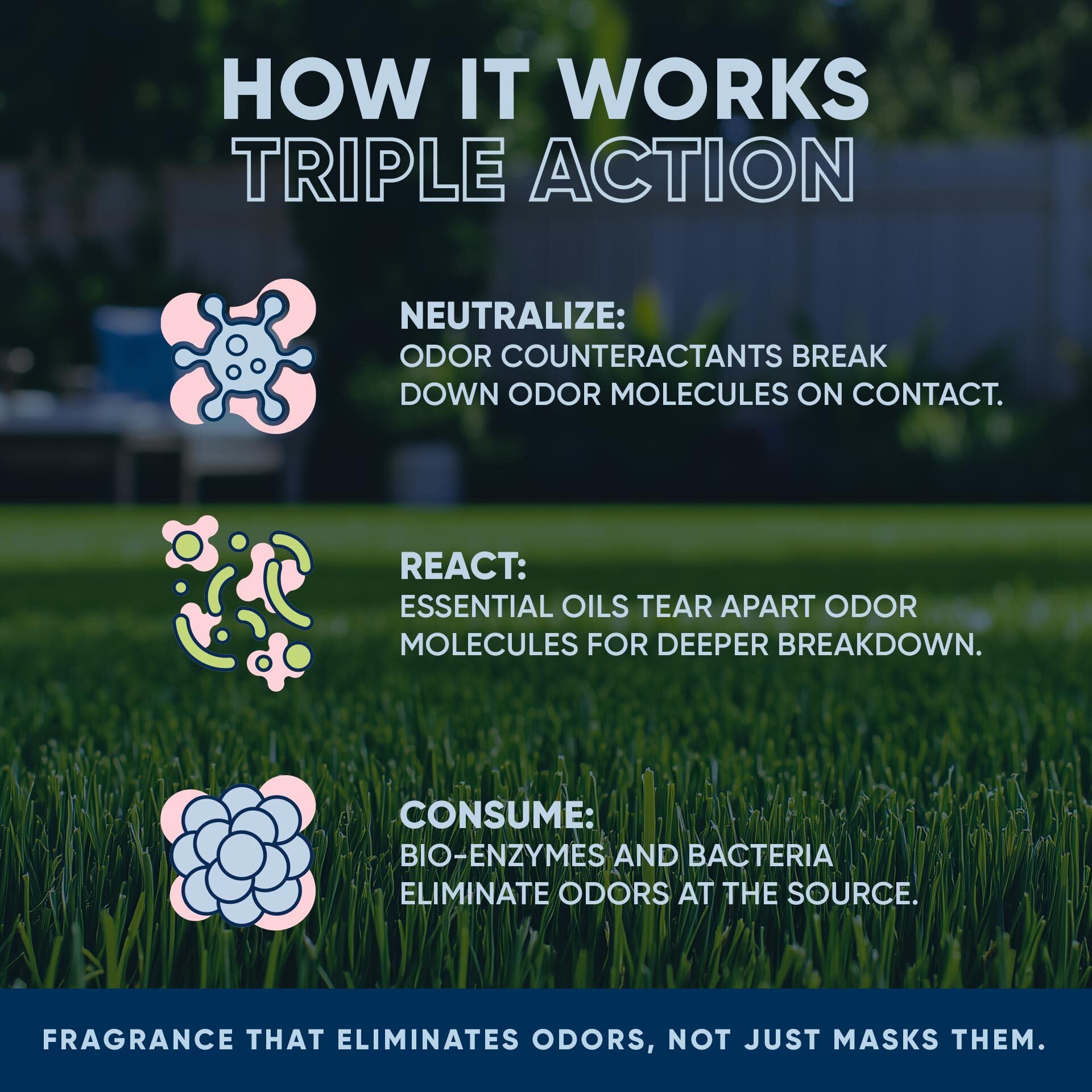 Eco Strong Outdoor Odor Eliminator enzymatic-formula feature highlights safe residue-free odor erasure