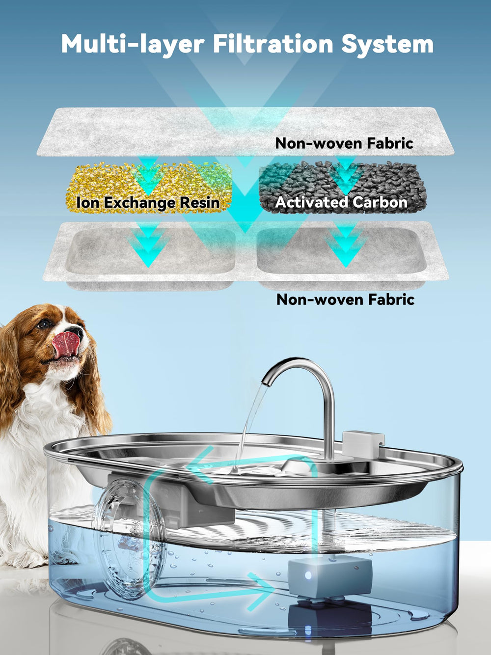 ECOCONUT stainless-steel drinking bowl with LED water window for monitoring water levels