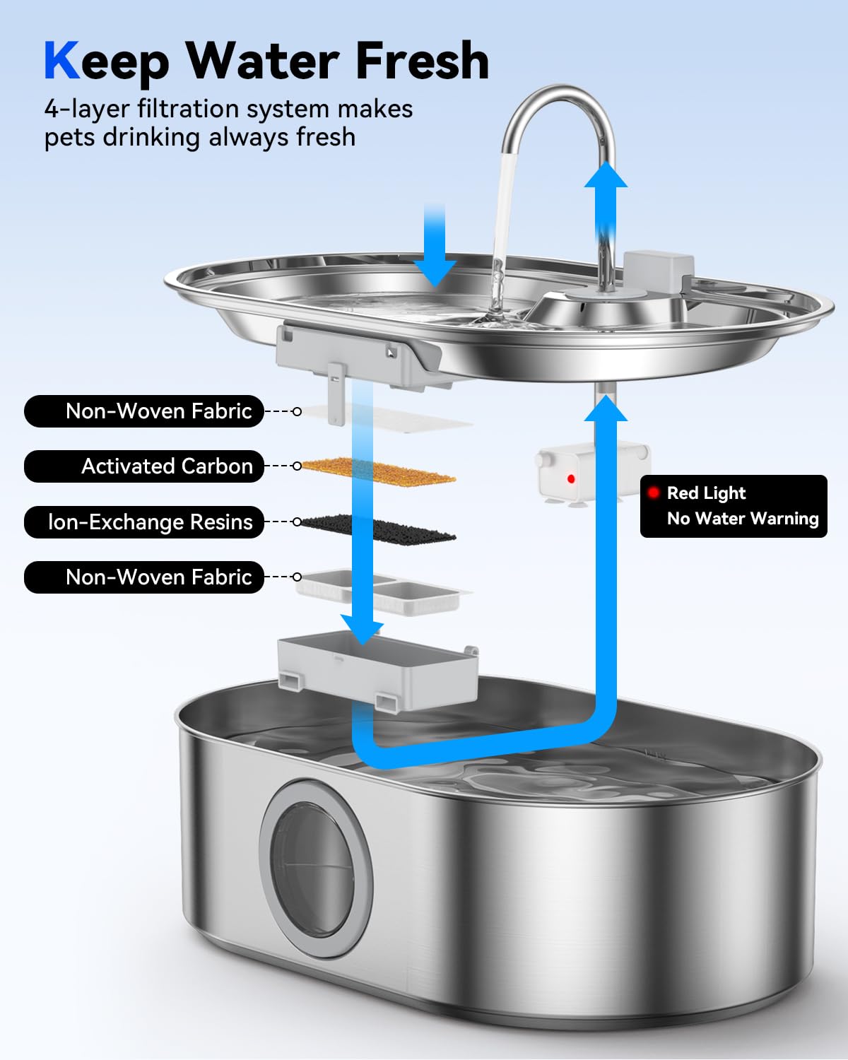 ECOCONUT wide/deep drinking tray supports bigger dogs and shared drinking.