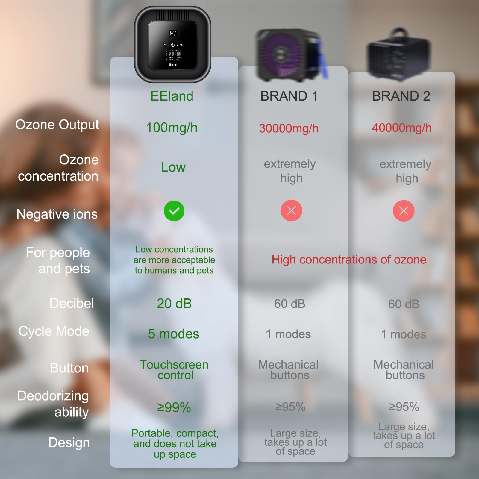 EEland ozone purifier in use absorbs strong smells at the source for cleaner spaces