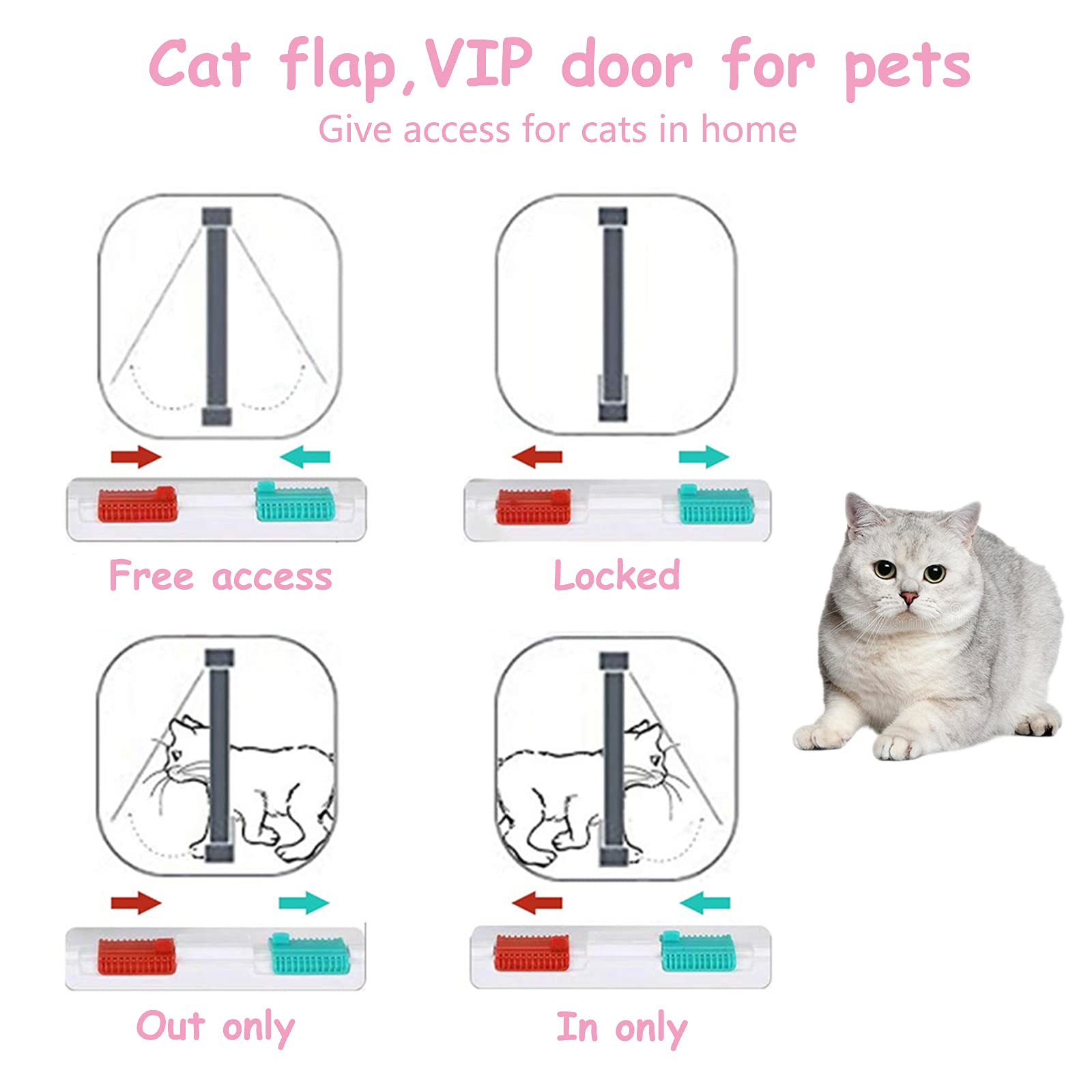 EGETOTA goTeamghjkl cat door flap inner opening fits cats under circumference 24 inches