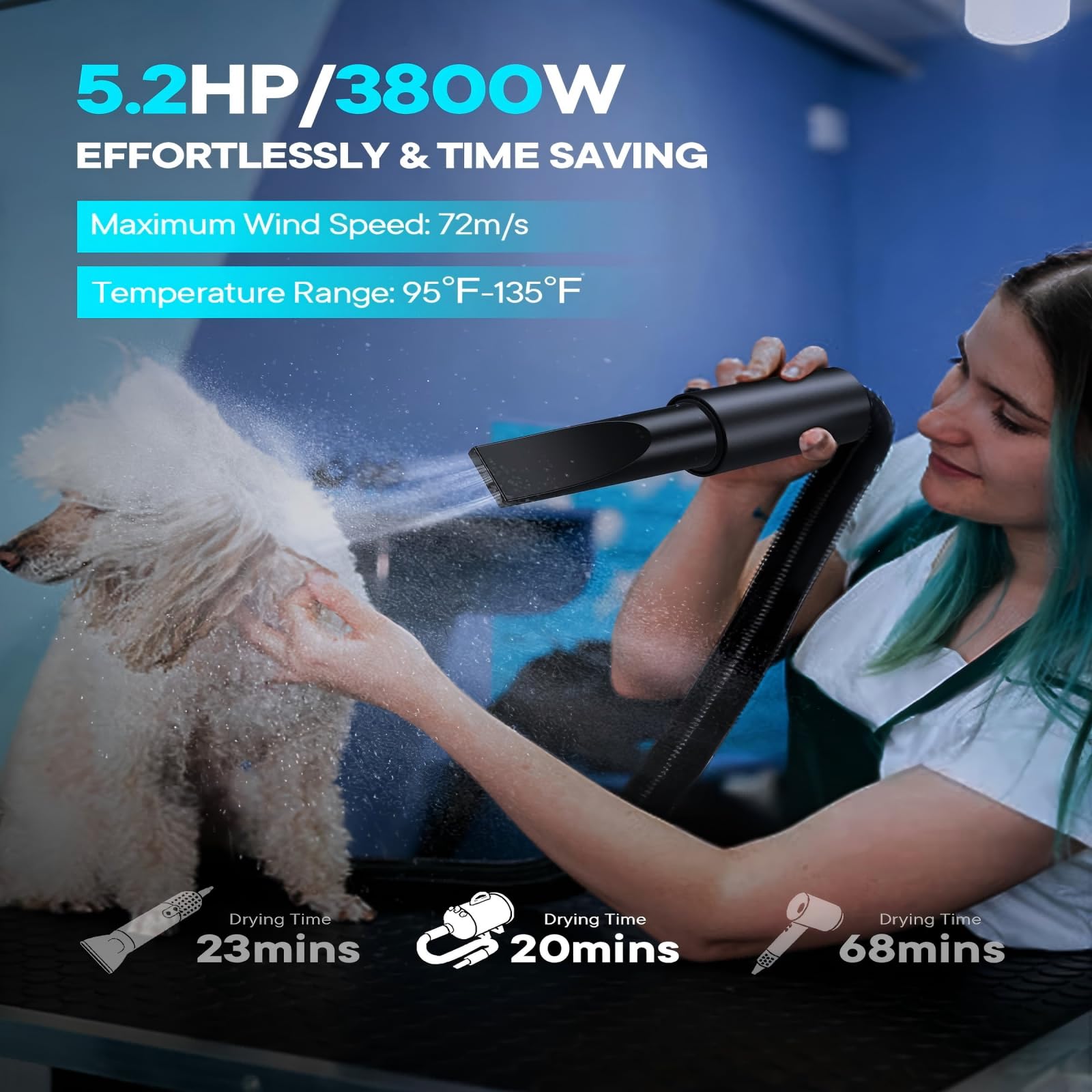 EGFKI Dog Dryer high-wind motor speeds root-level drying for efficiency.