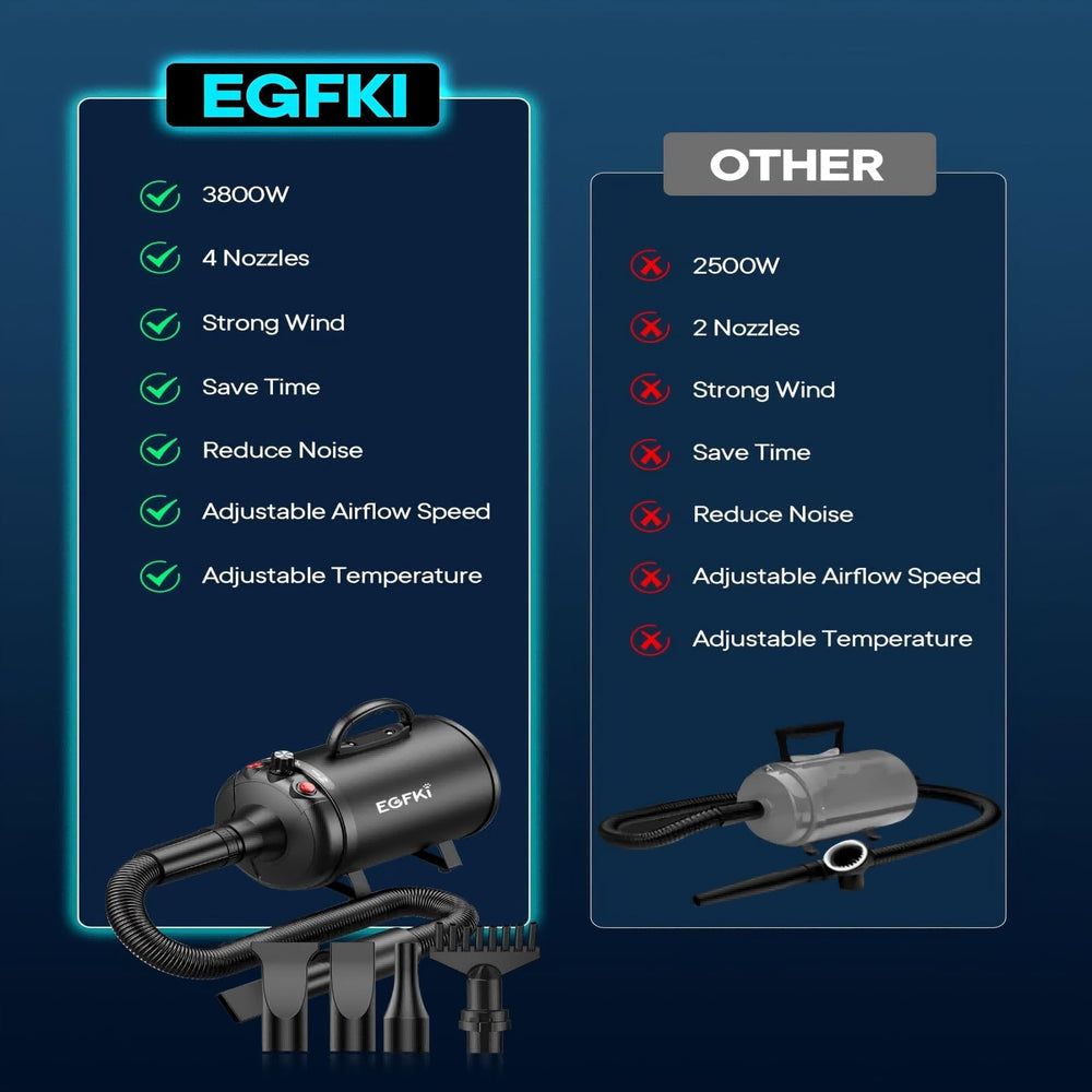 EGFKI Dog Dryer in-use shows easy, controlled grooming at home.