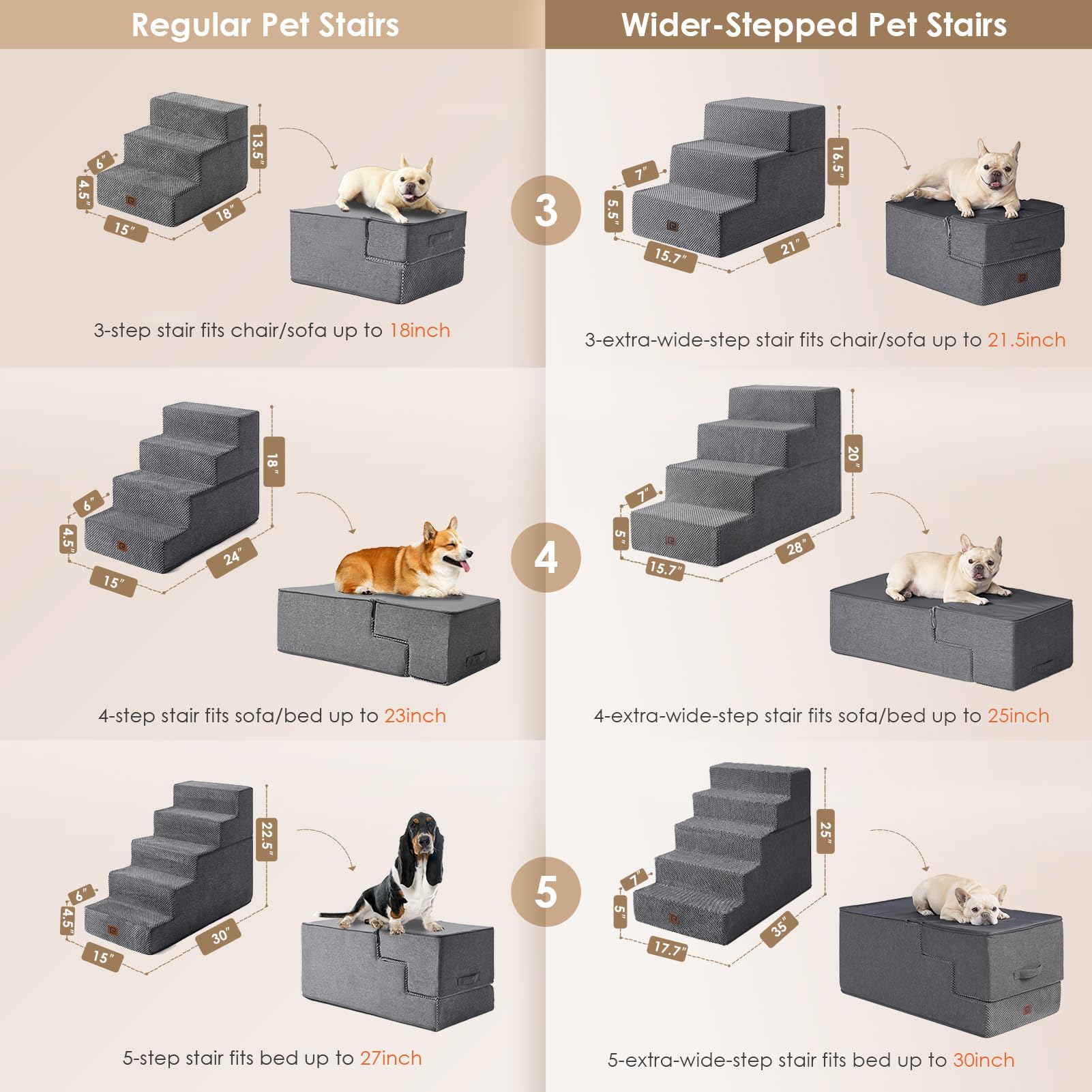 EHEYCIGA foldable design doubles as a cozy dog bed when folded