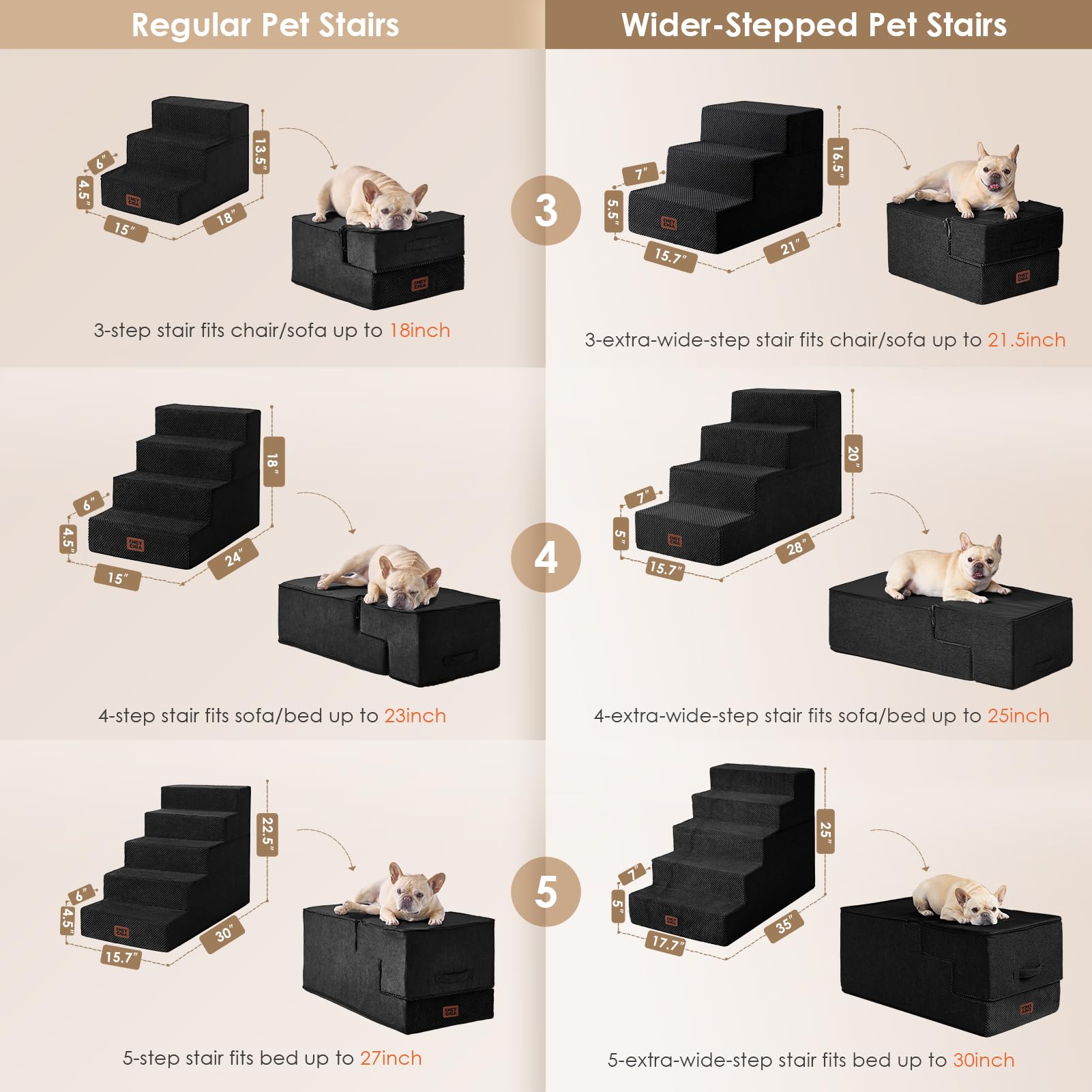 EHEYCIGA dog stairs-non-slip-foam-base provides stable floor grip for pets.