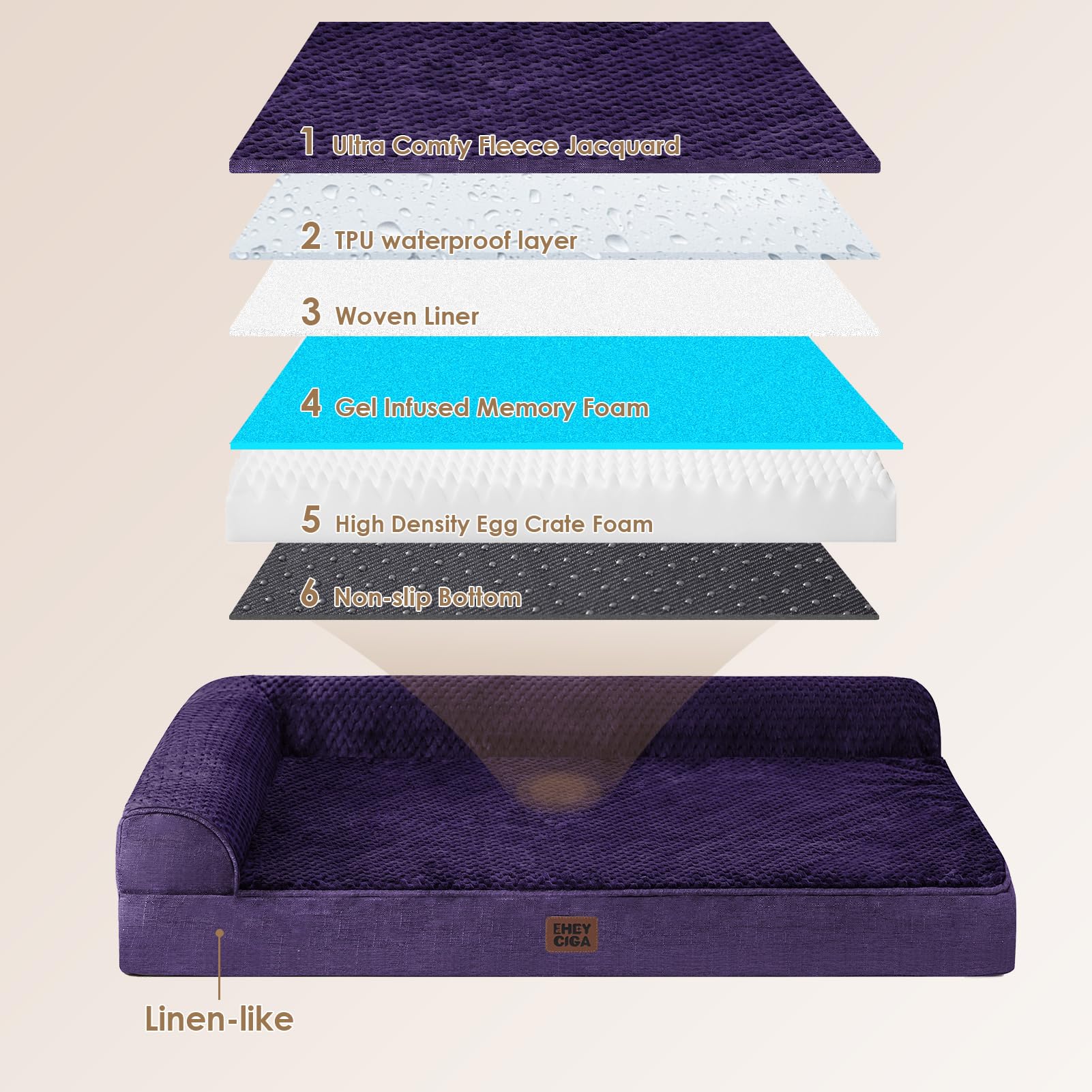 EHEYCIGA egg crate foam layer provides soft decompression for older dogs.