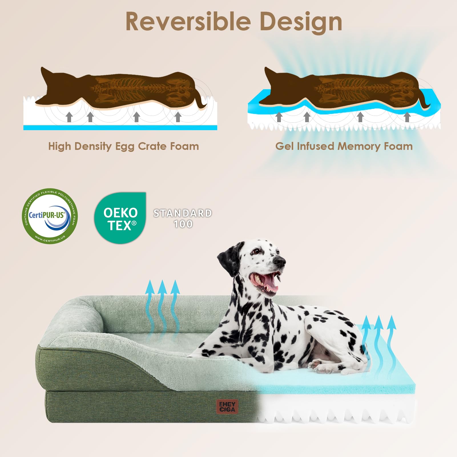 EHEYCIGA orthopedic-dog-bed-sides show four-sided bolster for neck and head cradling.