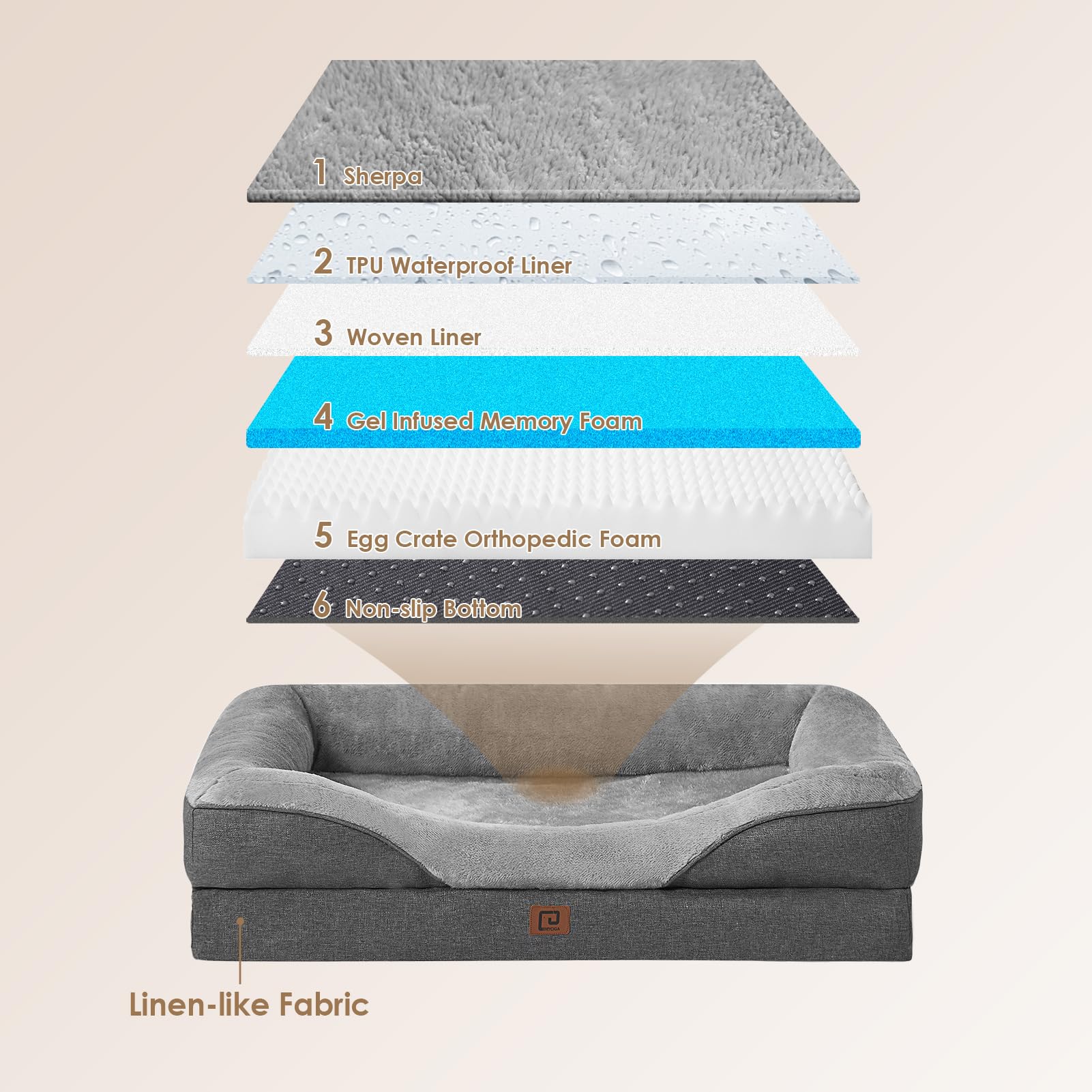 EHEYCIGA orthopedic memory layer close-up emphasizes egg crate foam for pressure relief.