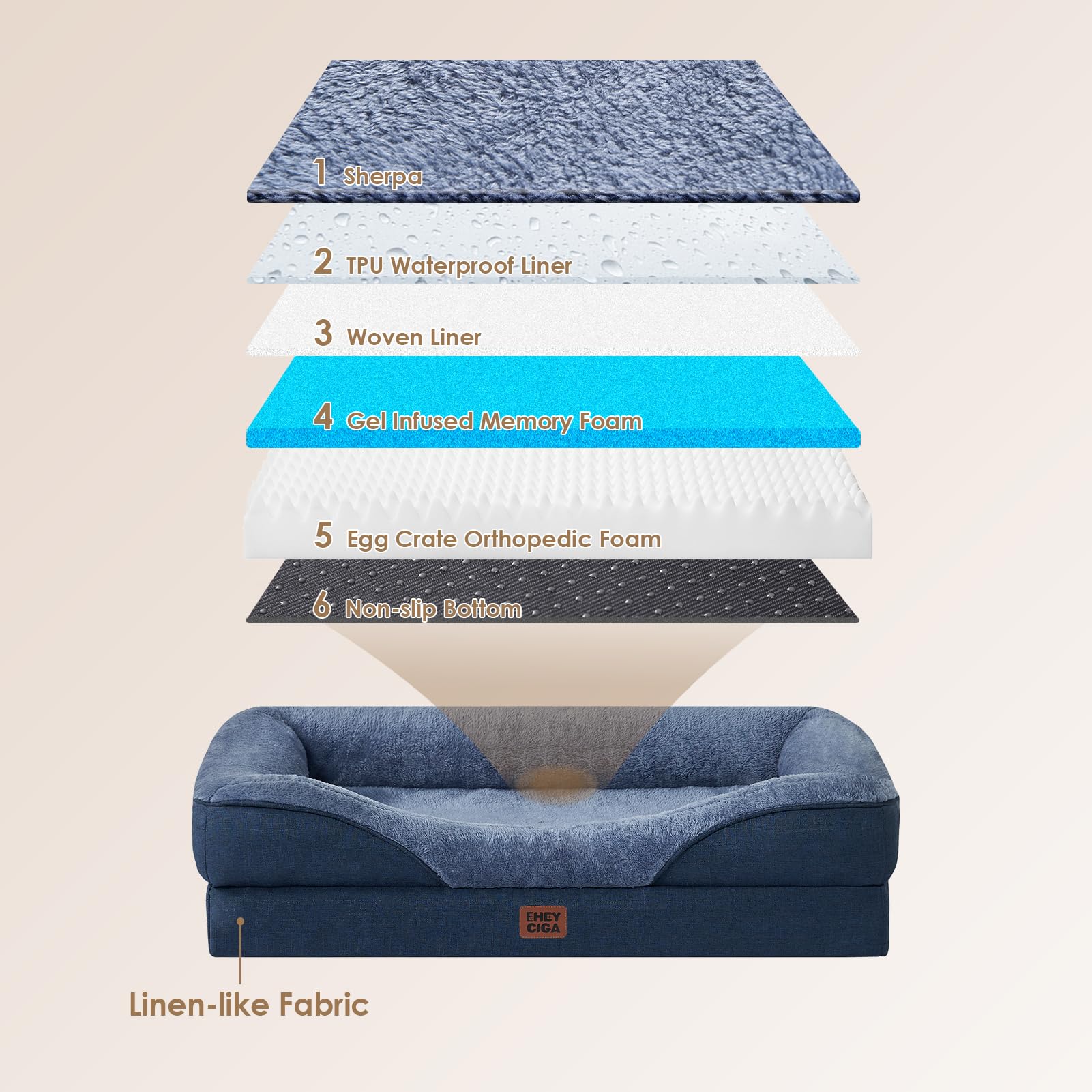 EHEYCIGA waterproof liner protects the base while your dog enjoys dry rest