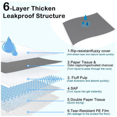 ELEGX extra-large pad side view reveals thick, durable, leak-resistant layer