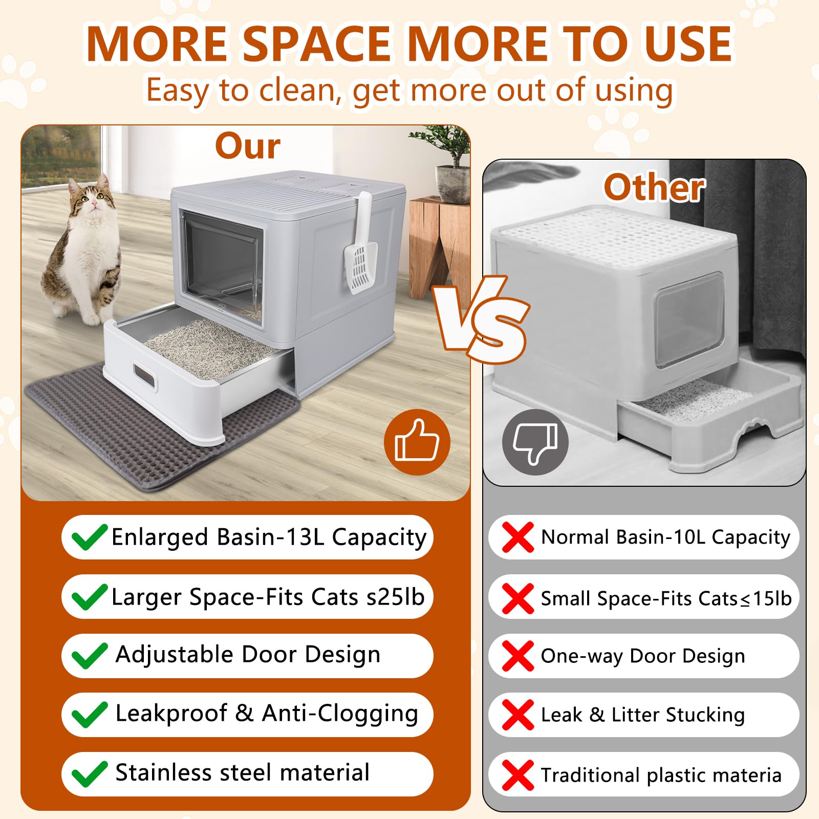 ELEGX high-sided enclosure prevents litter scattering and spills.