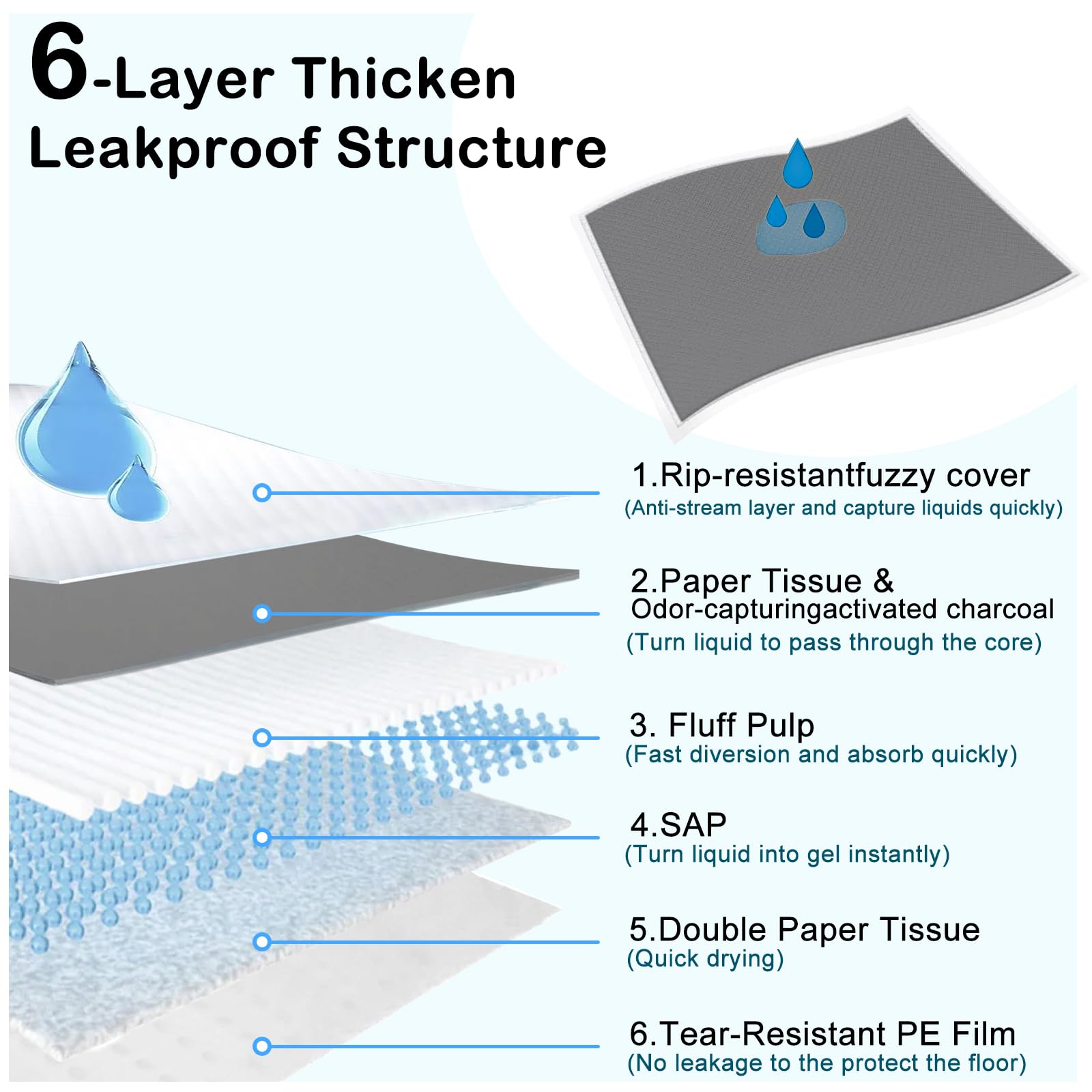 ELEGX six-layer absorbent dog pad core for better containment