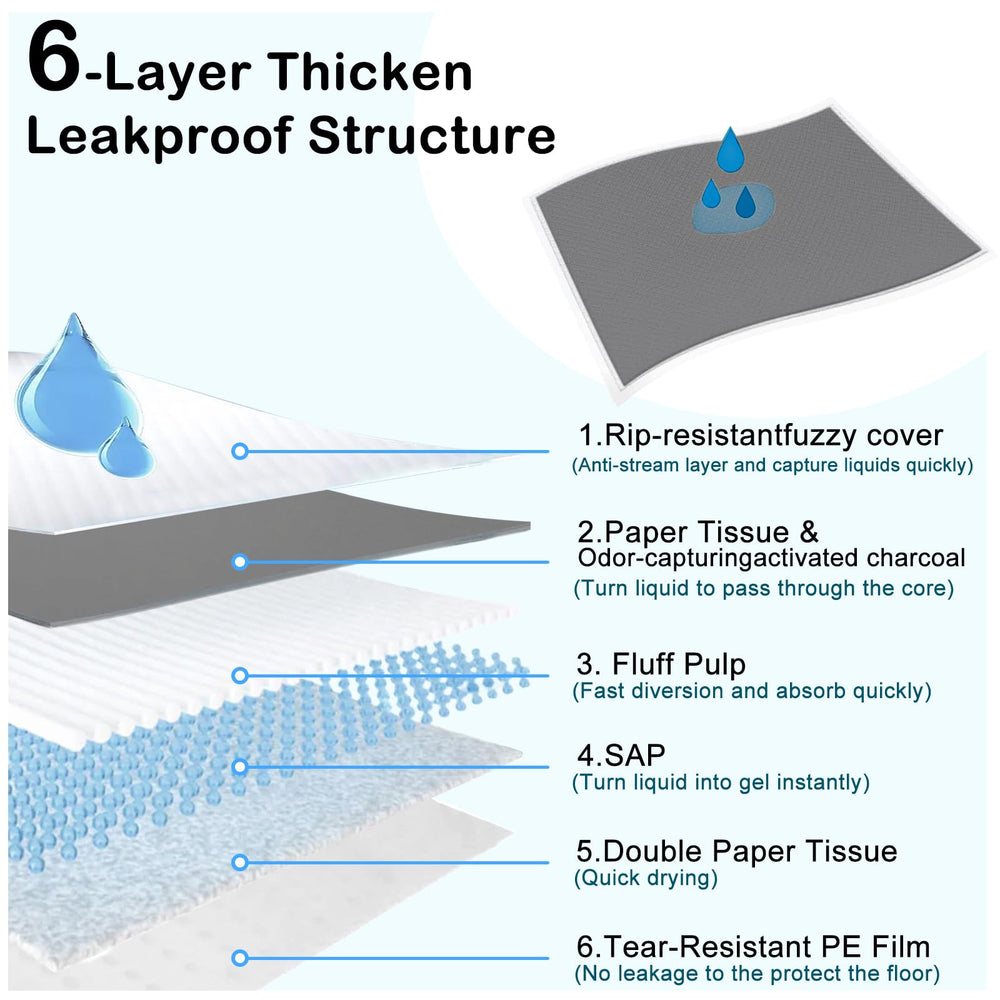 ELEGX six-layer absorbent dog pad core for better containment