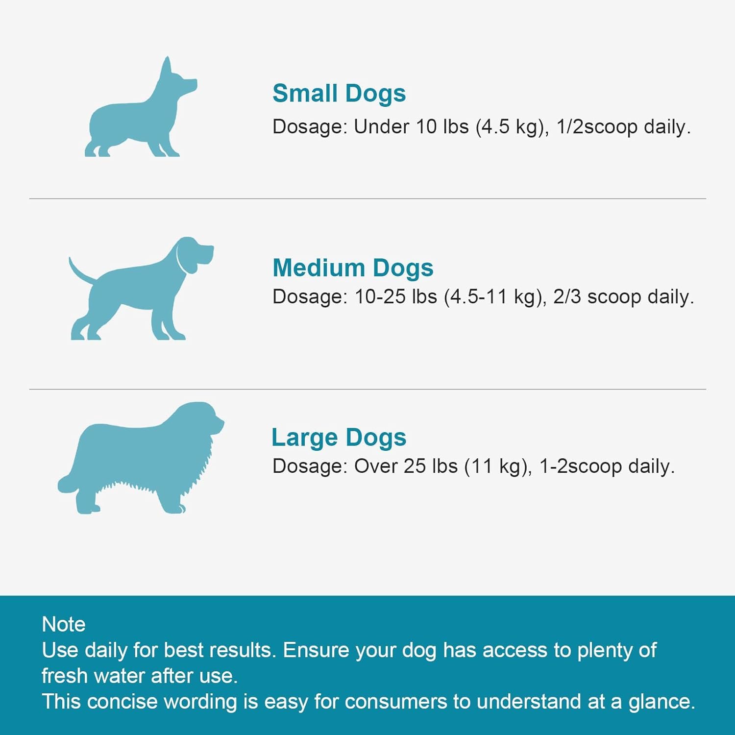 ELEVTC vet-recommended-dental-formula signals trusted pet care.