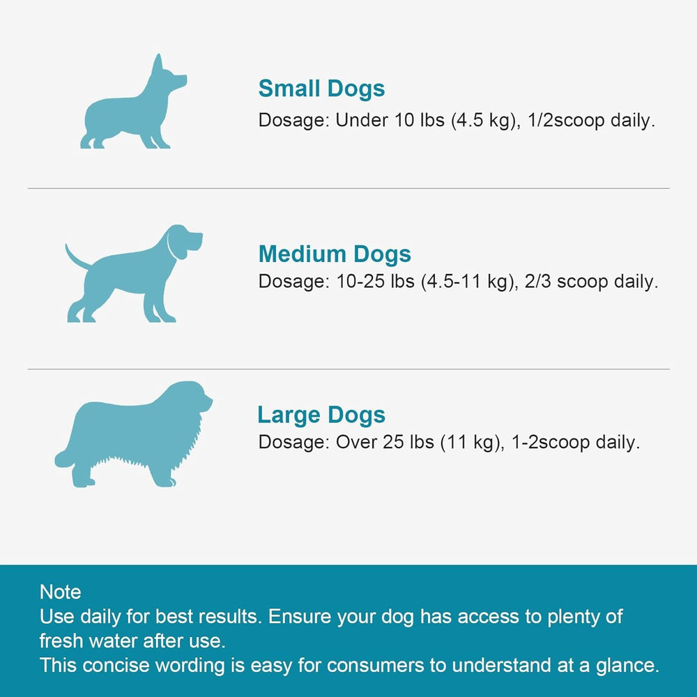 ELEVTC vet-recommended-dental-formula signals trusted pet care.