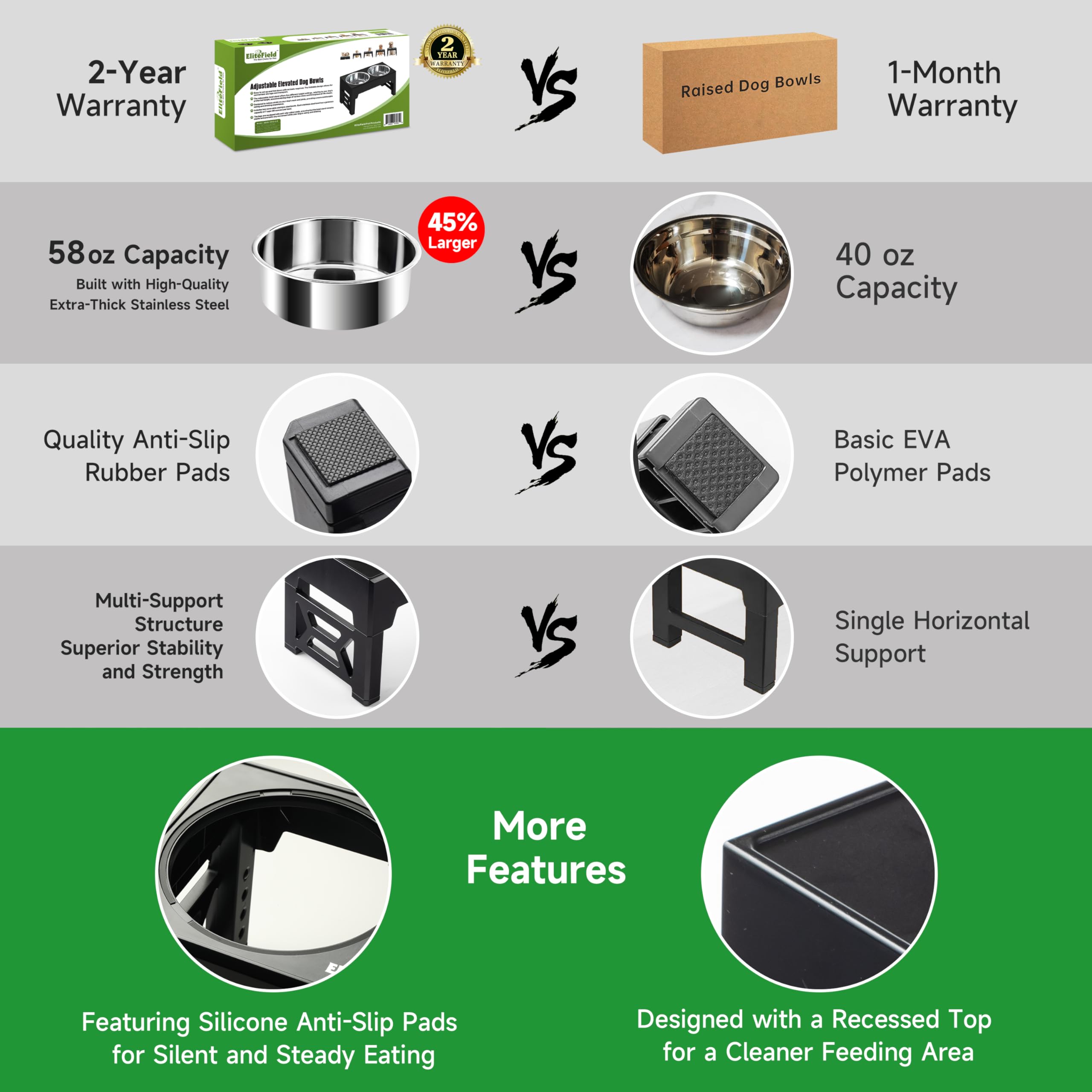 EliteField elevated dog bowls anti-slip base keeps feeding area stable and clean.