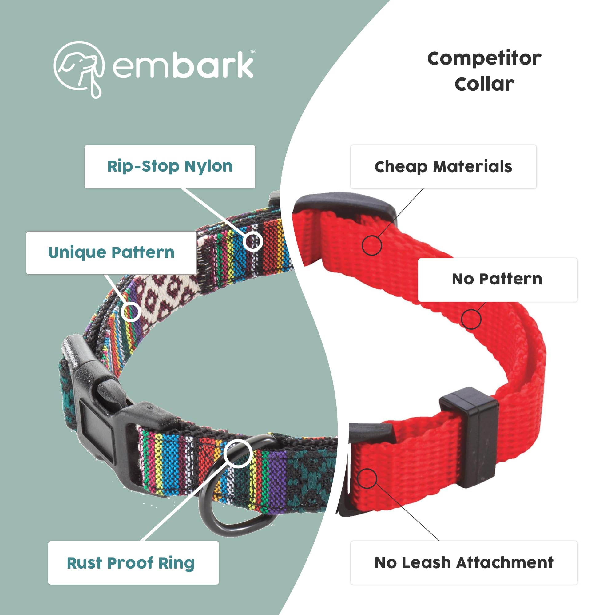Embark Pets Adventure Dog Collar secure fit close-up demonstrating easy adjustment for a large dog.