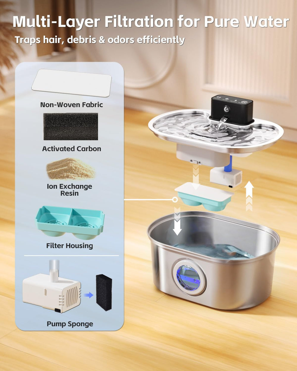 Emdoro cat water fountain multi-filter system: carbon filters trap debris while sponge catches particles.