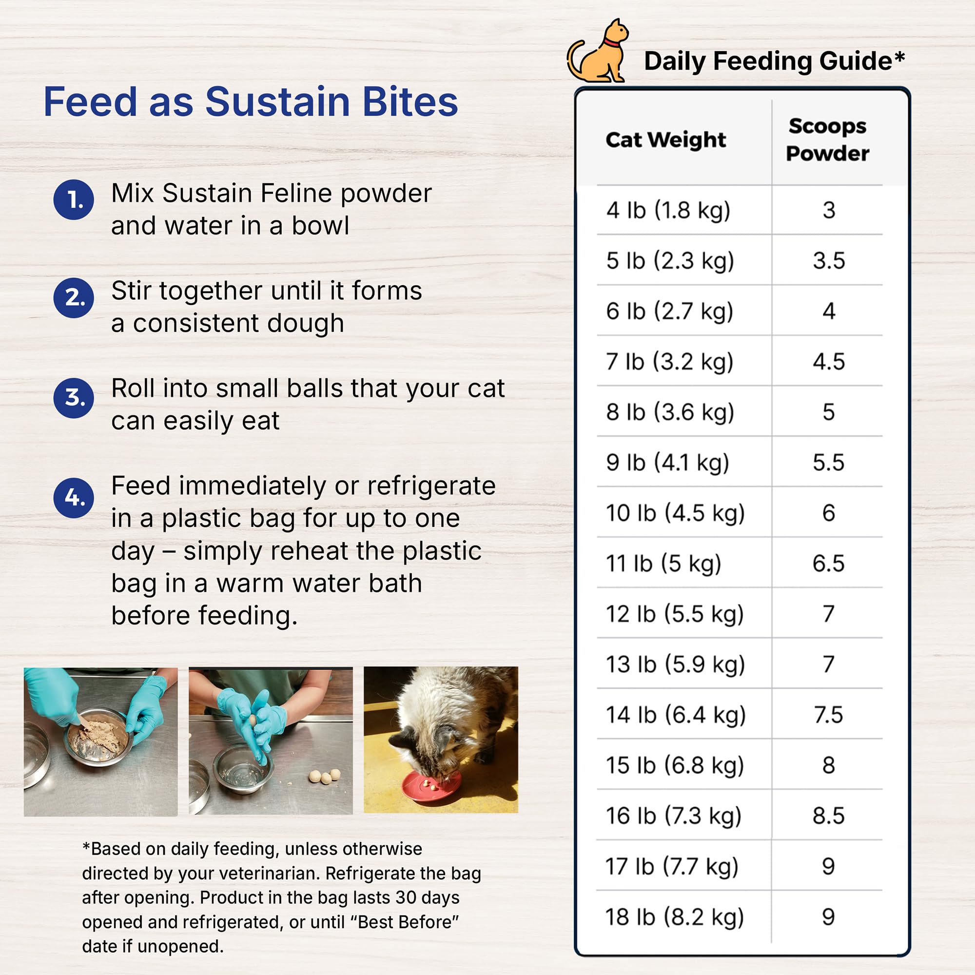 Feeding directions card illustrating six feeding options