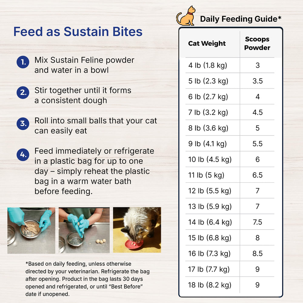 Feeding directions card illustrating six feeding options