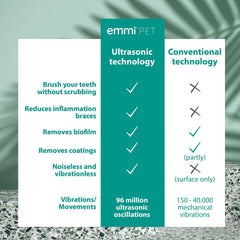 Emmi-pet ultrasonic technology closeup highlights silent cleaning.
