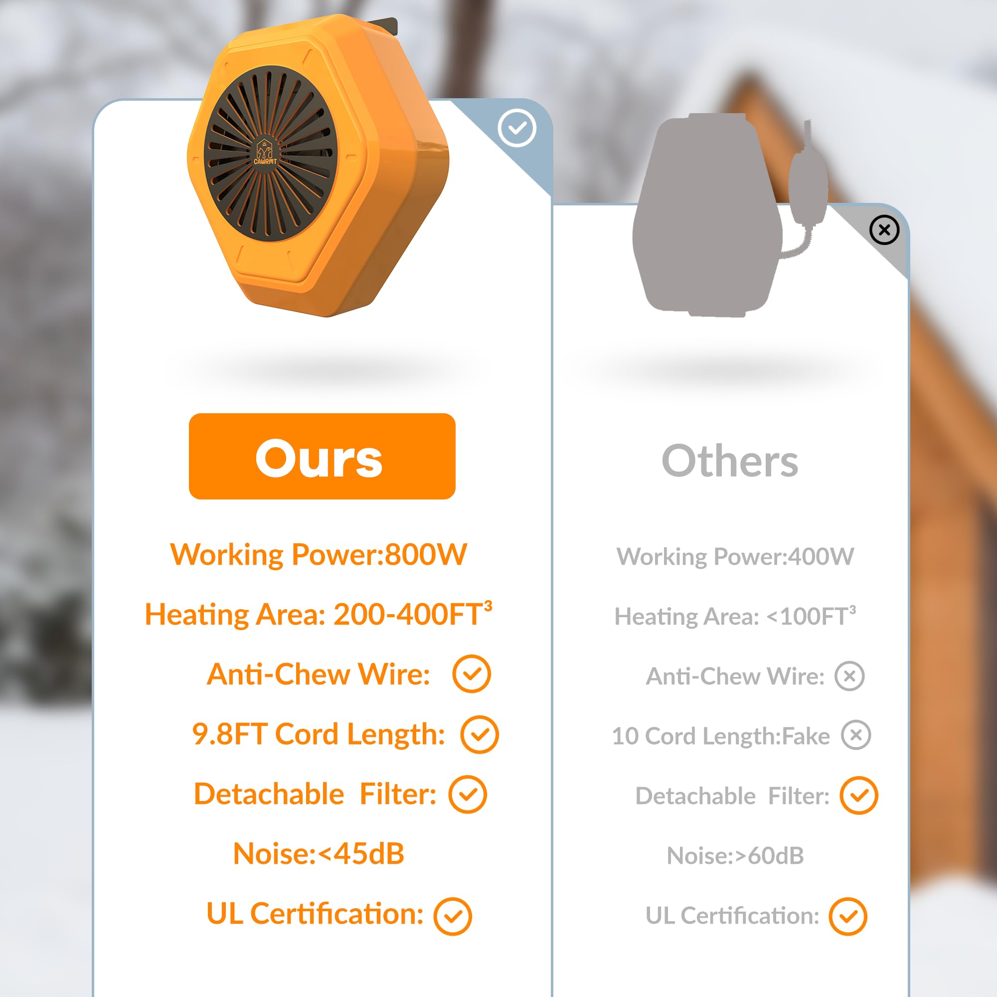 Engtesy 800W Dog House Heater anti-bite cord helps prevent damage in curious pets.