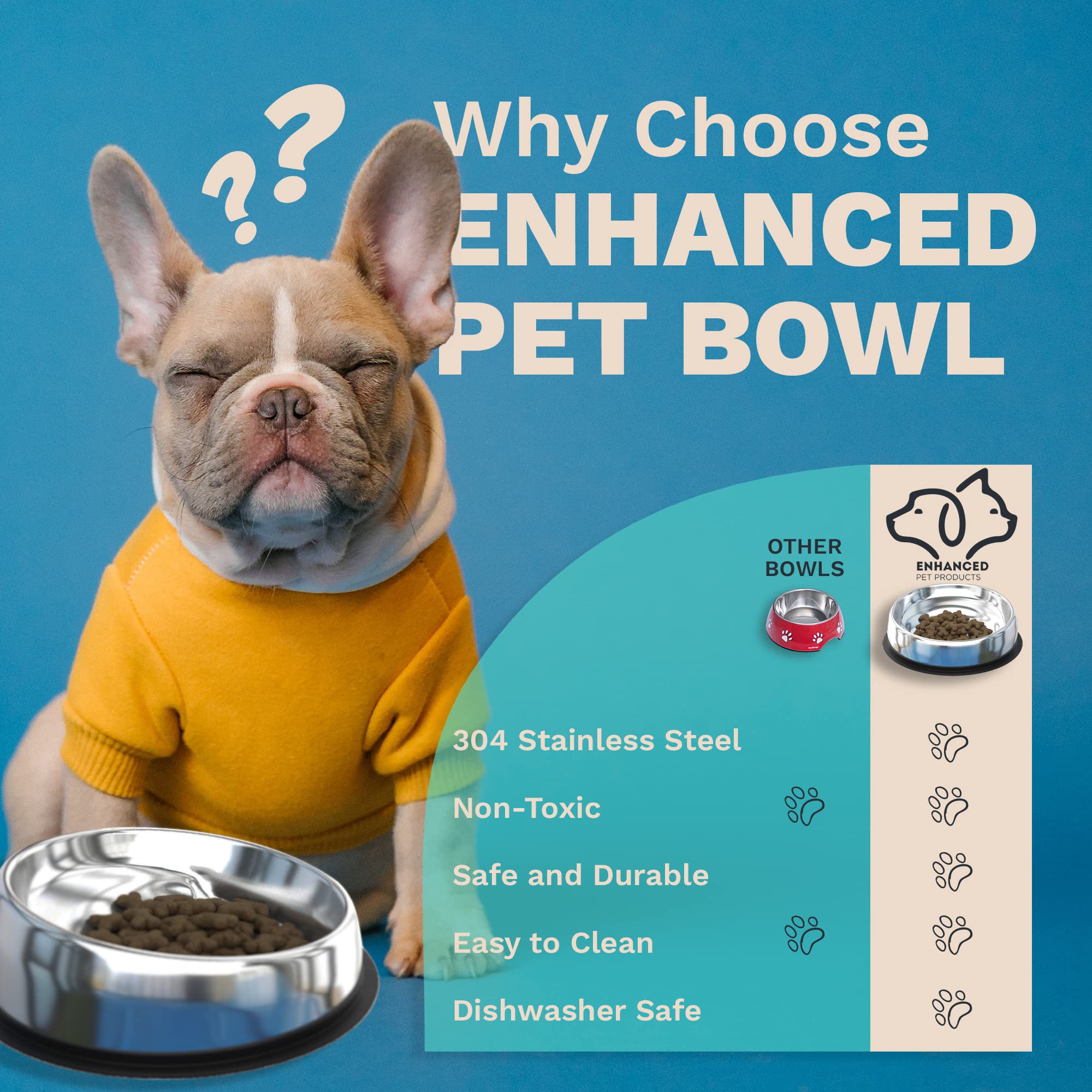 Enhanced Pet Bowl large size suits bigger dogs like Bulldogs.