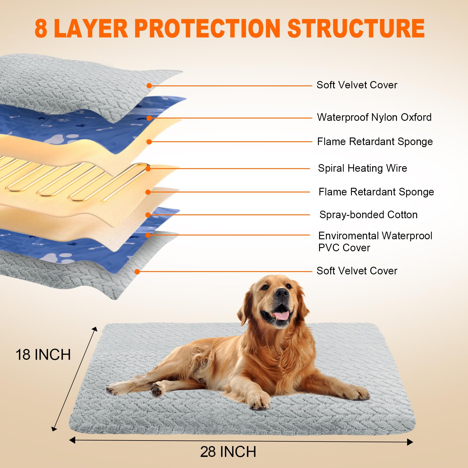 Enjoy Pet dense spiral heating wire warms pets quickly and evenly.