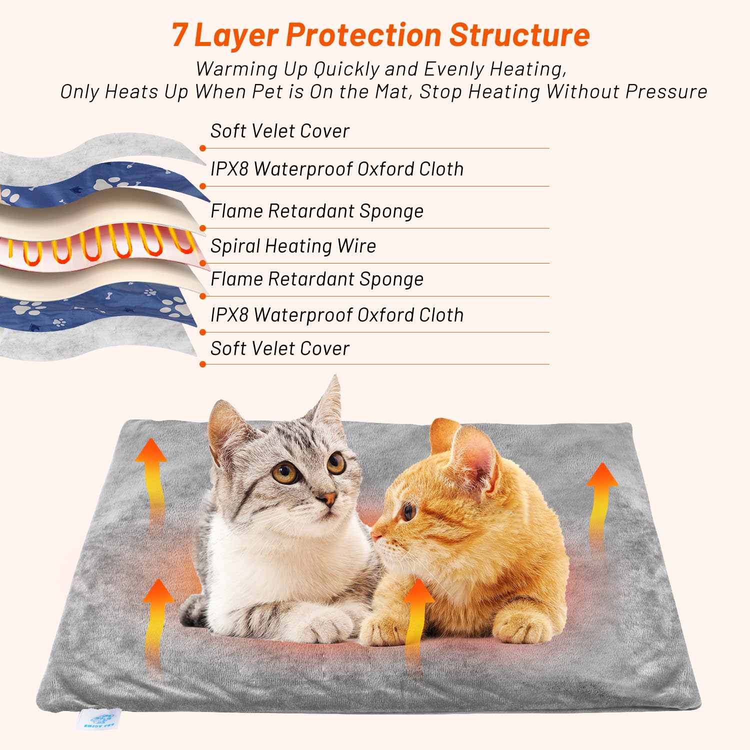 ENJOY PET heating pad shows seven-layer protective structure for safety and durability.