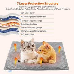 ENJOY PET heating pad shows seven-layer protective structure for safety and durability.