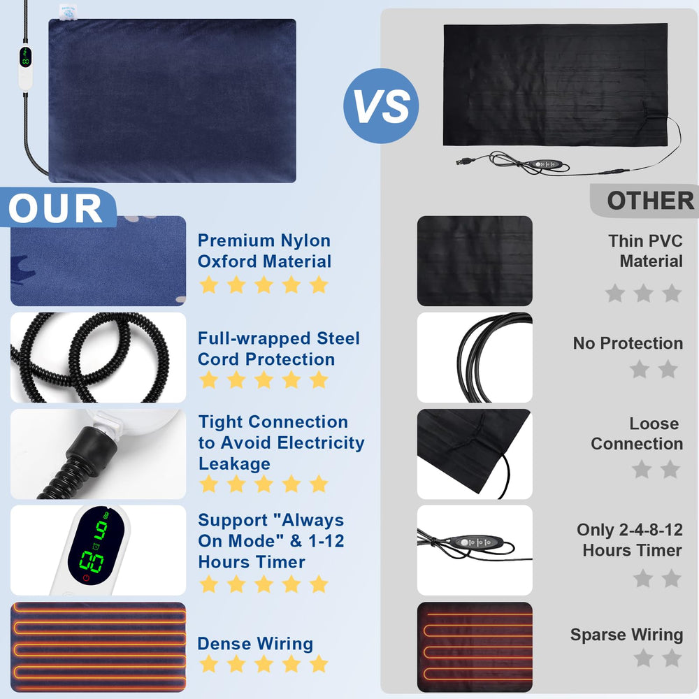 ENJOY PET Pet Heating Pad safety layer highlights UL-certified heating wire and even warmth.