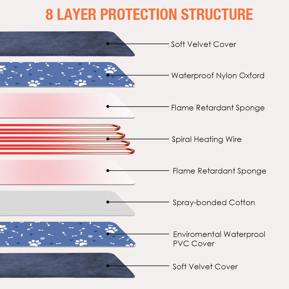 ENJOY PET Pet Heating Pad temperature settings offer tailored warmth for pets.