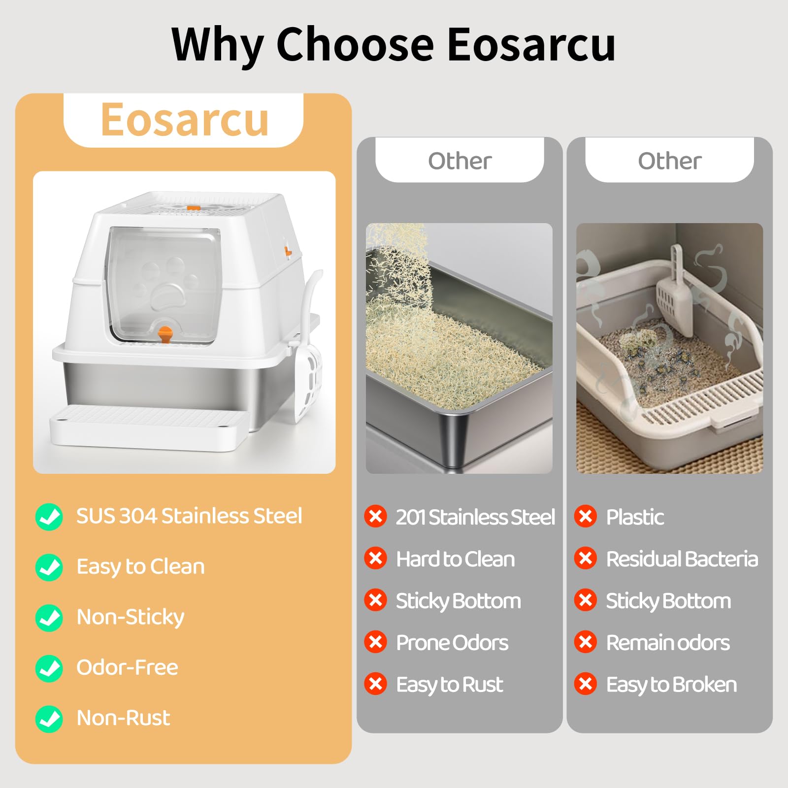 Eosarcu 16 inch high sides reduce splashes and tracking