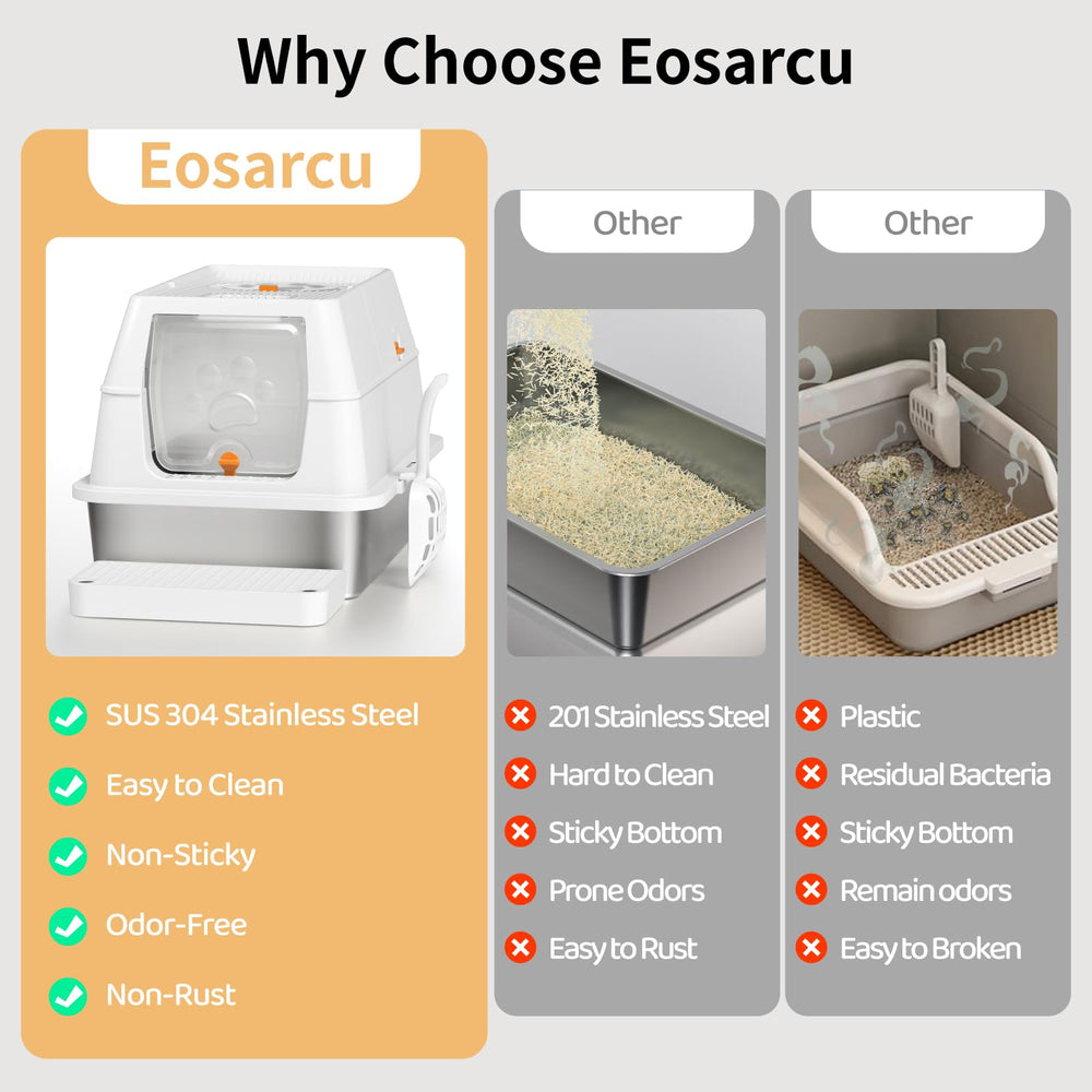Eosarcu 16 inch high sides reduce splashes and tracking