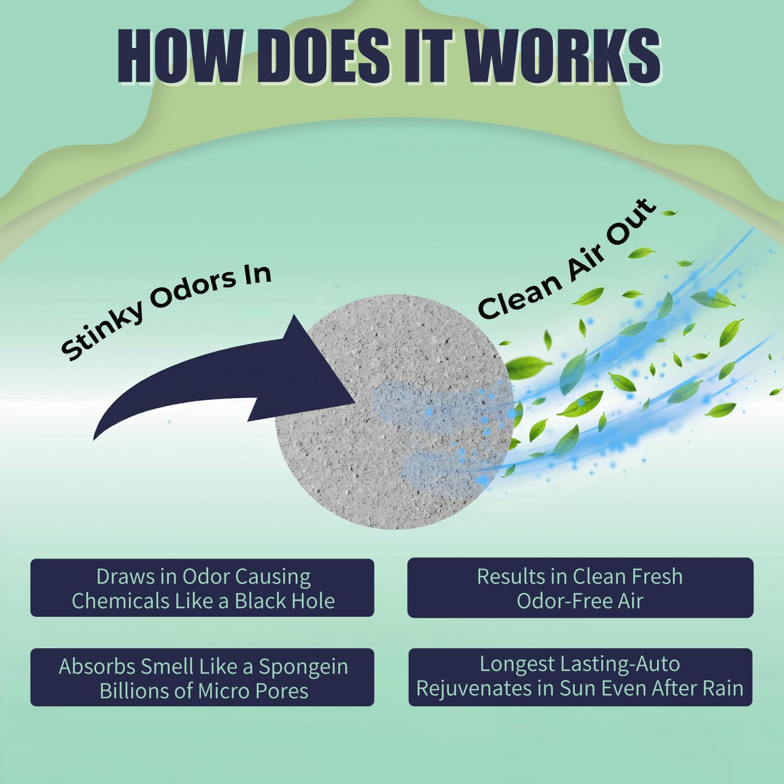 EROSMILE Animal Odor Eliminator covers about 150 sq ft per pouch for odors.