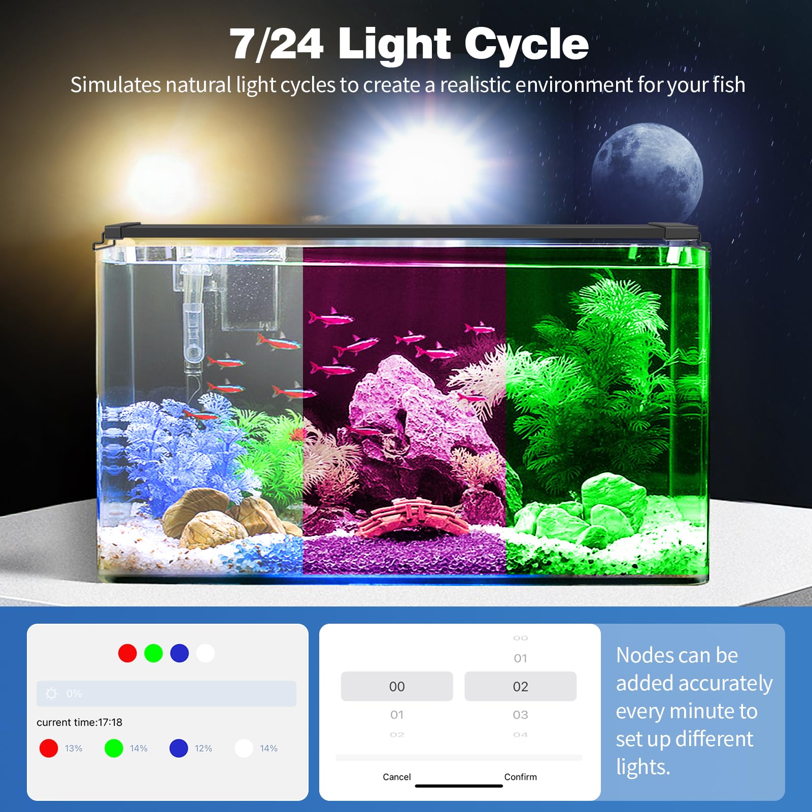 Erreloda aquarium light waterproof IP68 seal for safe use near water.