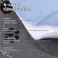 ESWIN waterproof TPU layer prevents leaks and protects surfaces.