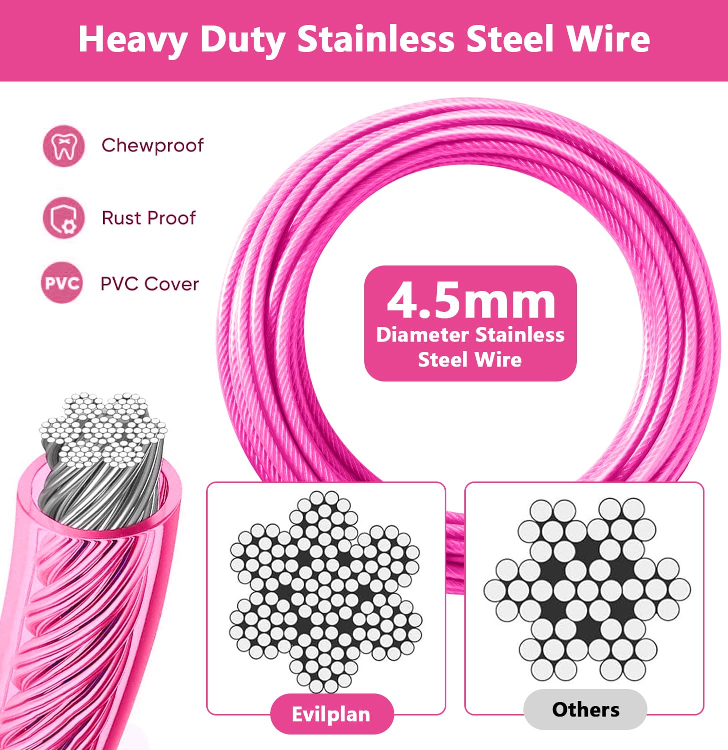Evilplan chew-proof coating visible on cable for durability.