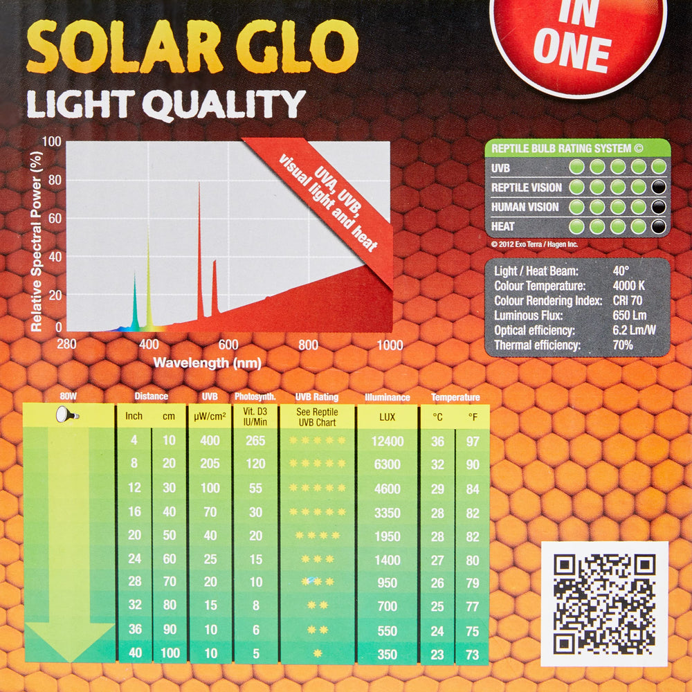 Exo Terra Solar Glo full-spectrum-light supports natural-looking illumination plus dynamic colours.