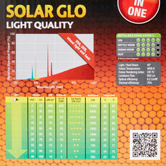 Exo Terra Solar Glo full-spectrum-light supports natural-looking illumination plus dynamic colours.