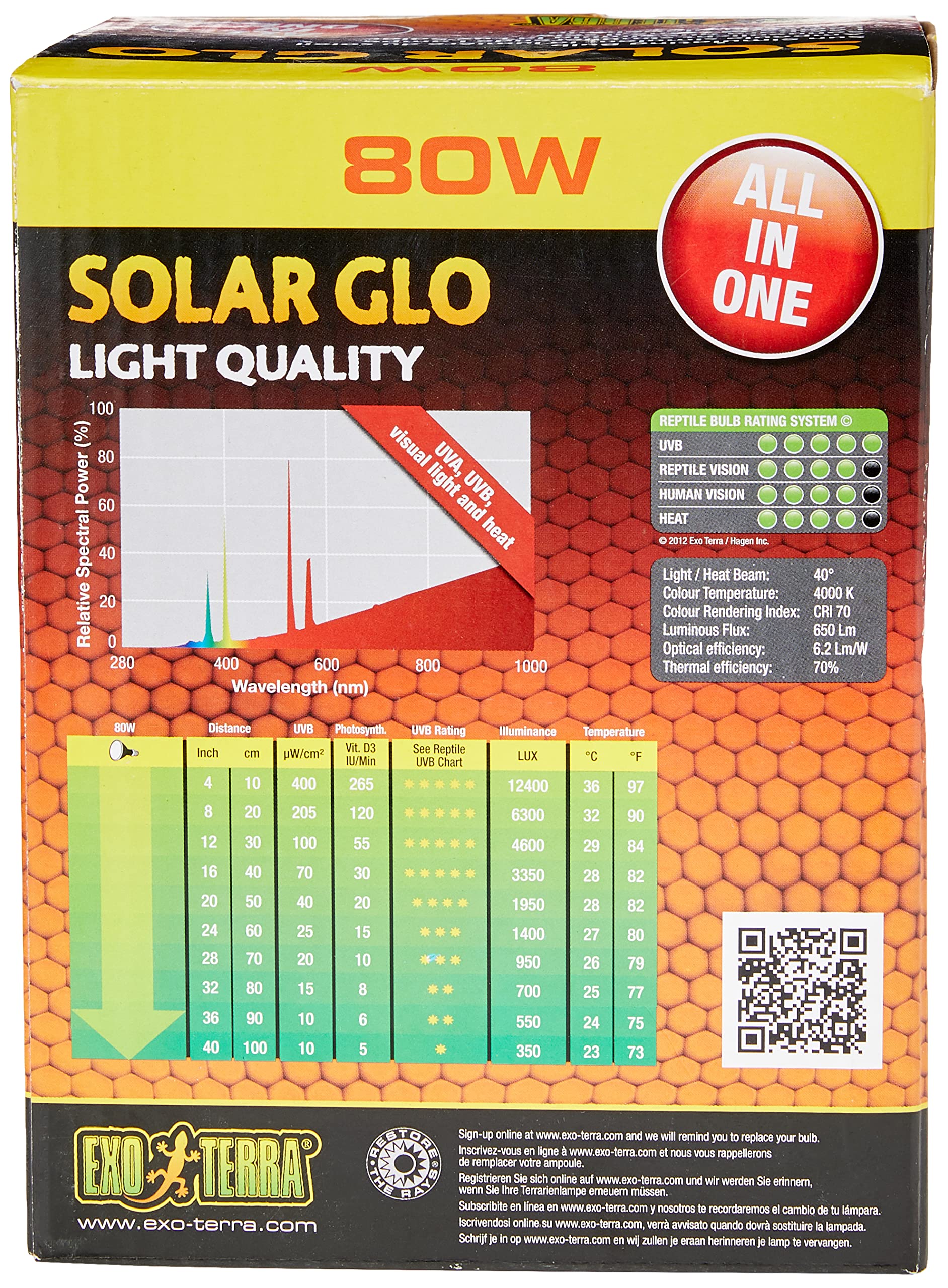 Exo Terra Solar Glo heat-infrared highlights warmth alongside daylight-like visuals.