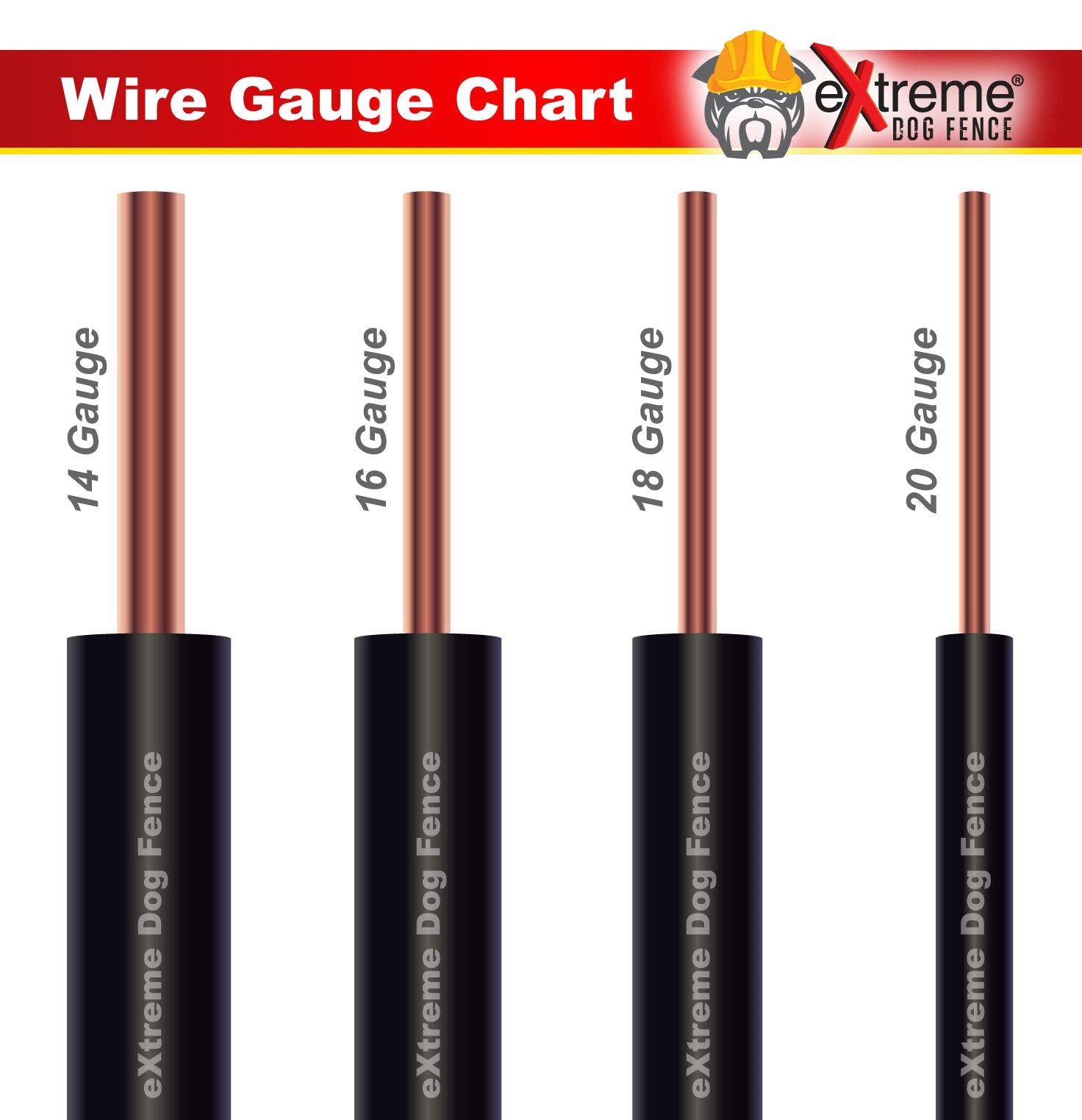 Extreme Dog Fence burial-wire-install demonstrates direct burial durability.