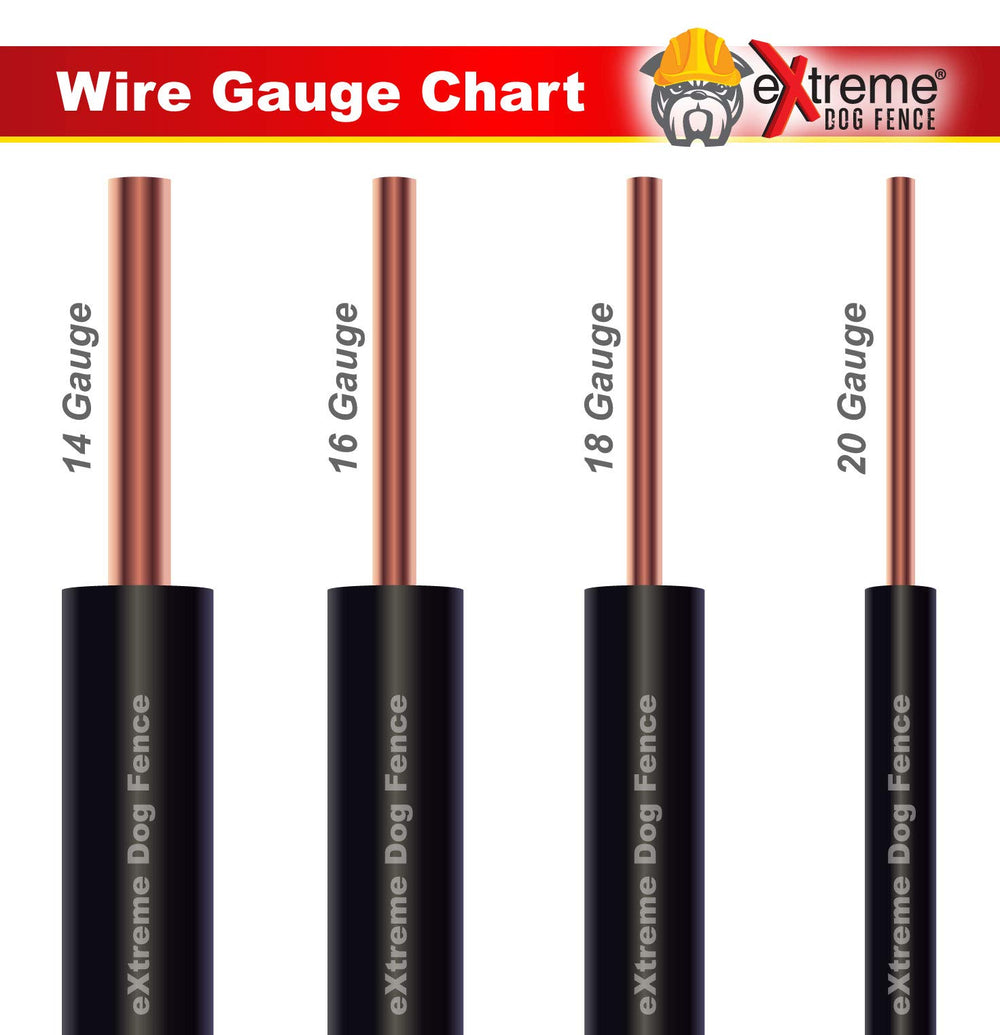 Extreme Dog Fence burial-wire-install demonstrates direct burial durability.