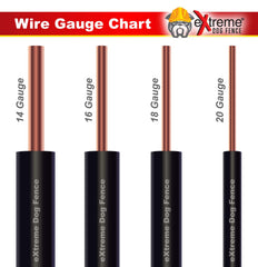 Extreme Dog Fence burial-wire-install demonstrates direct burial durability.