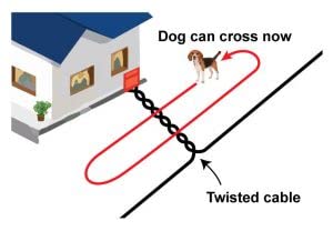 Extreme Dog Fence pre-twisted wire shown for fast, easy installation in your yard