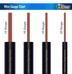 Extreme Dog Fence universal compatibility wire works with PetSafe, Invisible Fence, Dogwatch, and more.