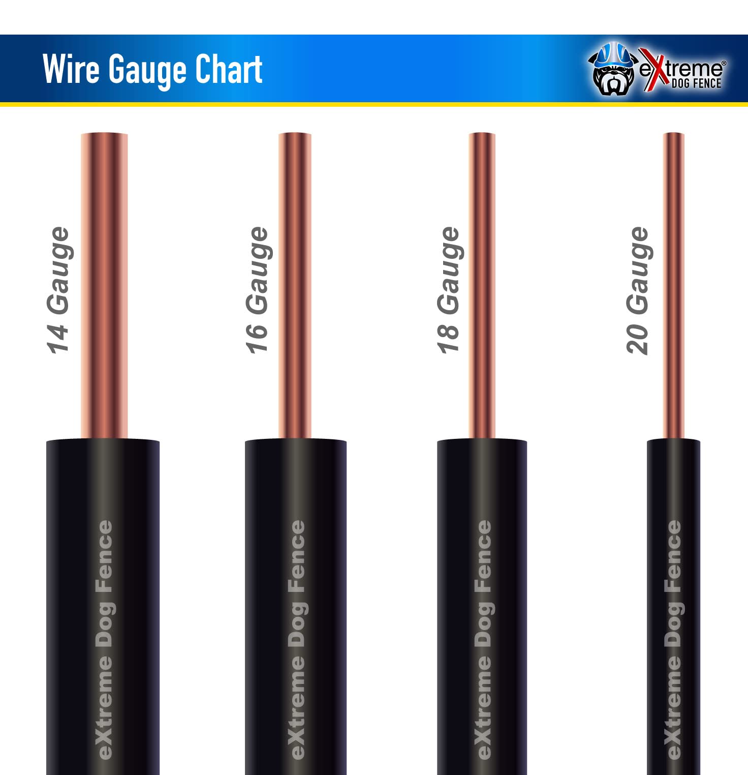 Extreme Dog Fence universal-compatible cable demonstrates broad compatibility across wired models