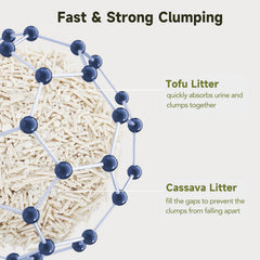 EZSKUUP lasts twice as long compared to clay litter by volume due to efficient clumping.