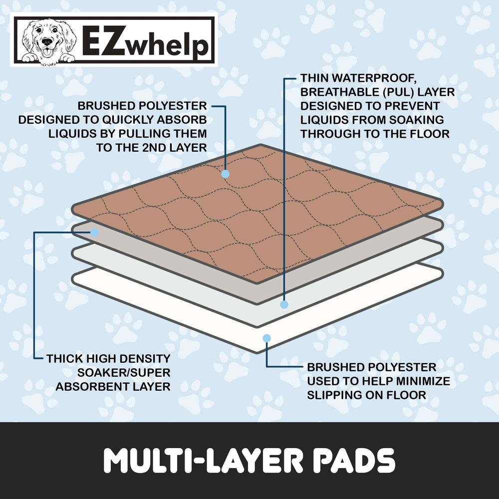 EZwhelp laminated washable pet pad designed for repeated use.