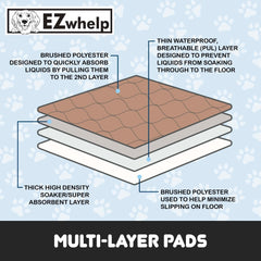 EZwhelp laminated washable pet pad designed for repeated use.